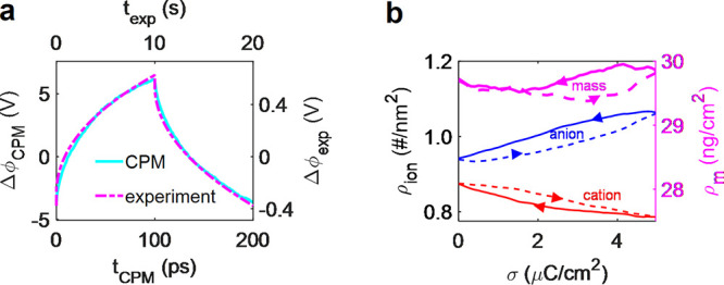 Figure 34