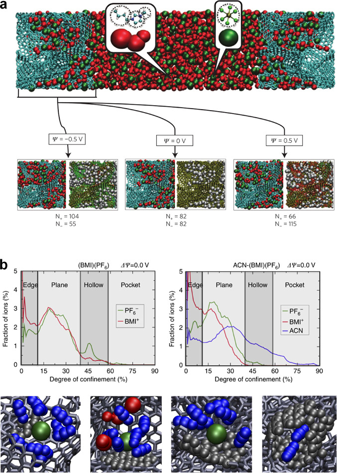 Figure 28