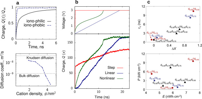 Figure 32