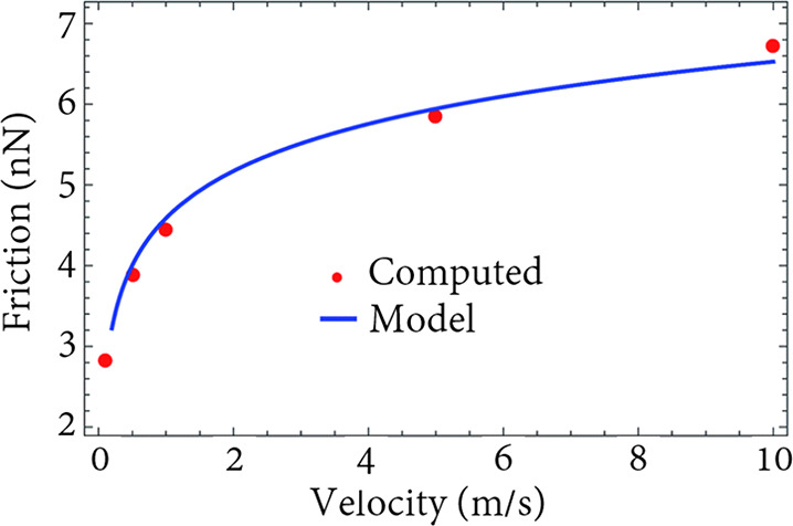 Figure 19