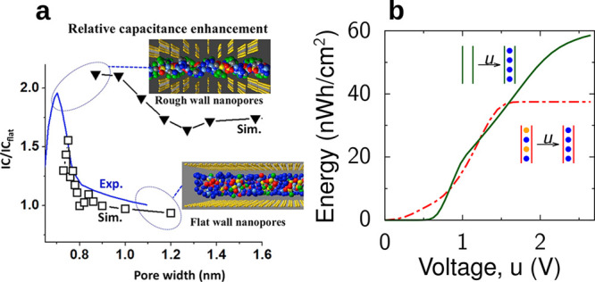 Figure 27