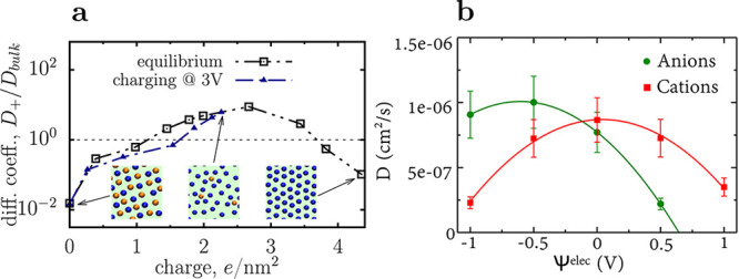 Figure 29