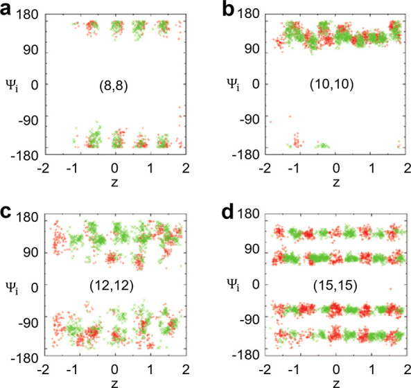 Figure 25