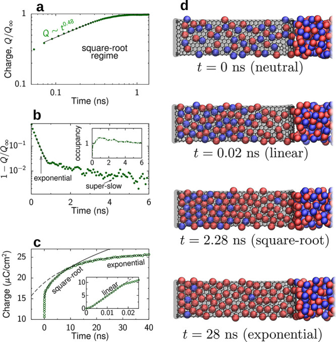 Figure 30