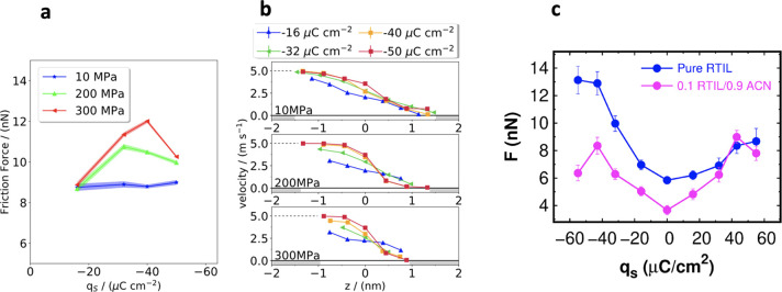 Figure 35