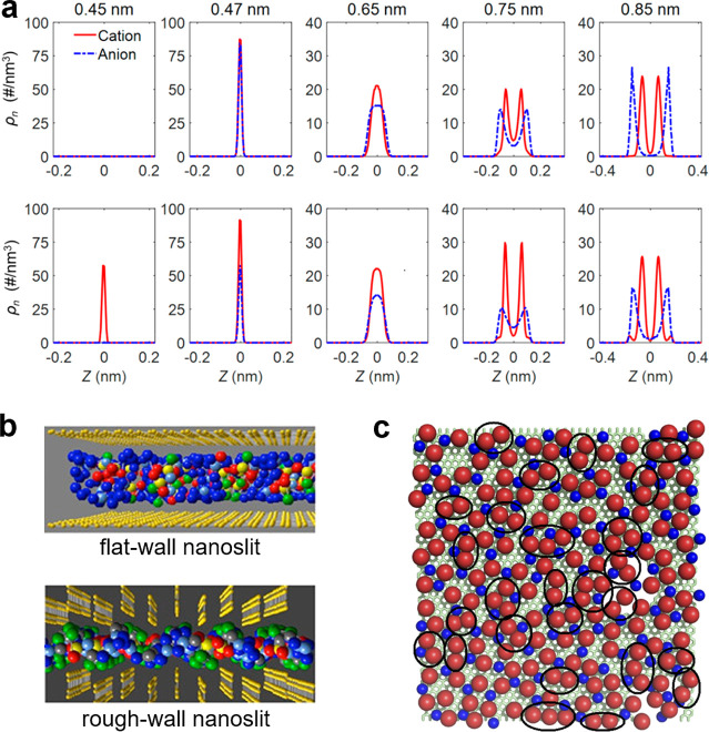 Figure 22