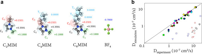 Figure 20