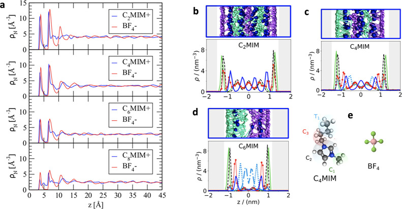 Figure 23