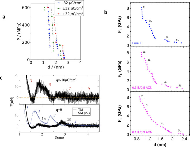 Figure 24