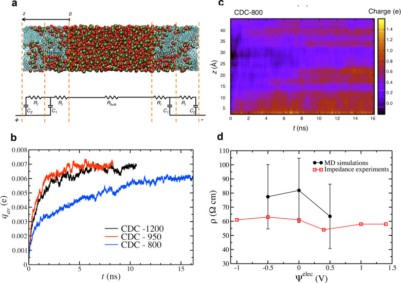 Figure 31