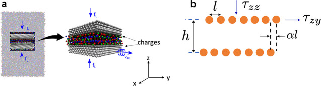 Figure 18