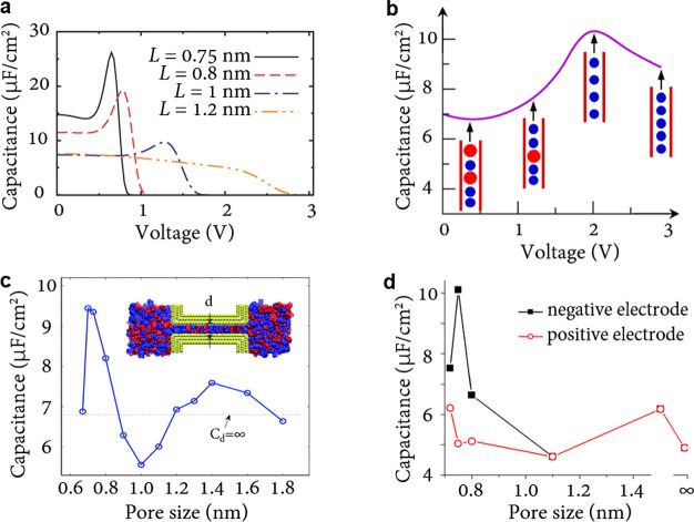 Figure 26