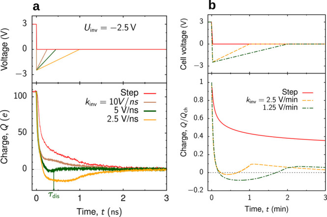 Figure 33