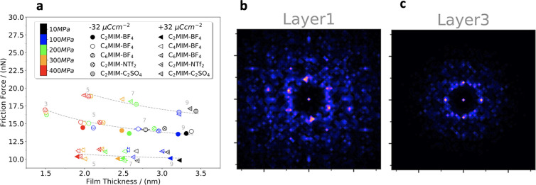 Figure 36