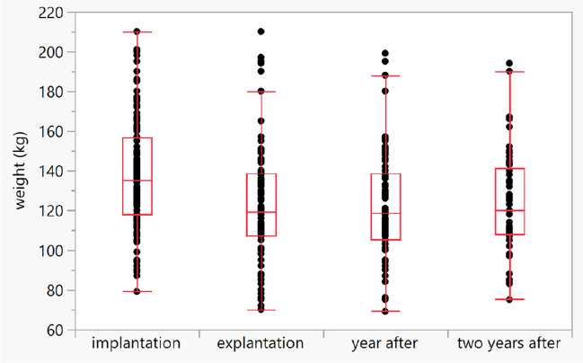 Graph 1