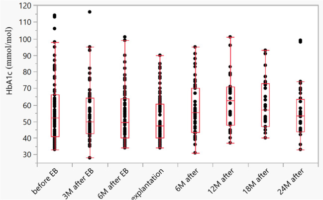 Graph 2