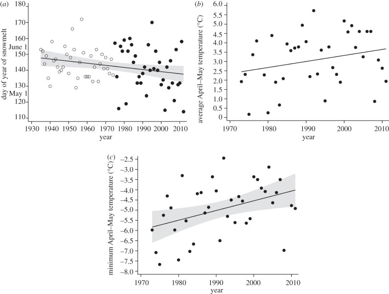 Figure 3.