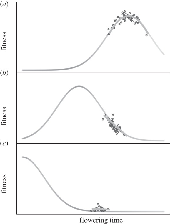 Figure 1.