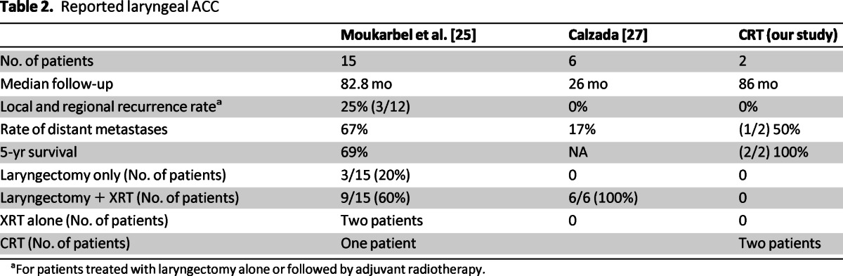 graphic file with name onc00513-1316-t02.jpg