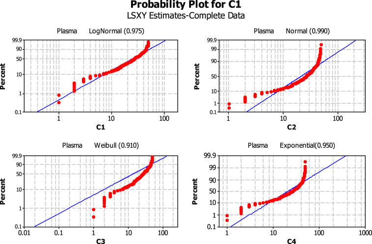 Fig. 14