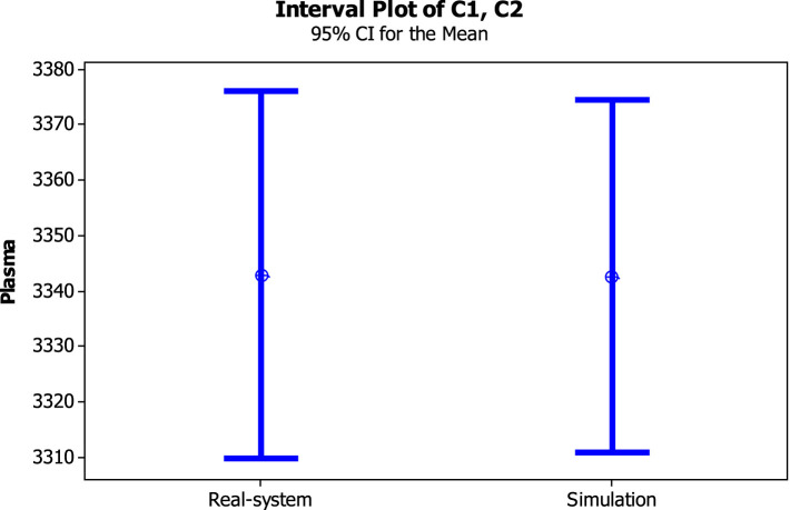 Fig. 15