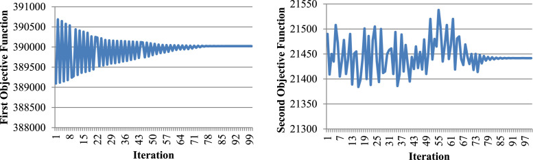 Fig. 16