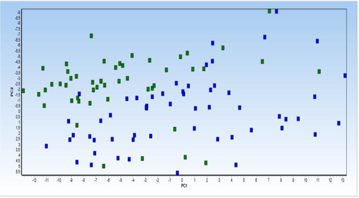 Figure 5