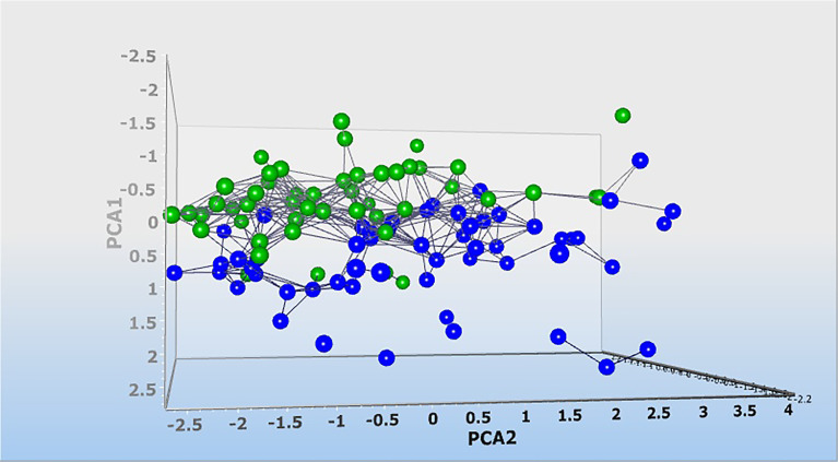 Figure 6