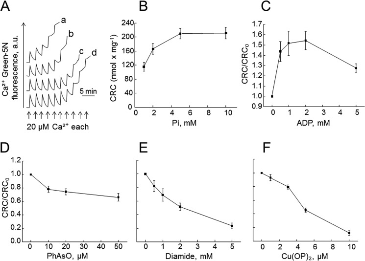 FIGURE 1.