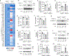 Extended Data Figure 3.