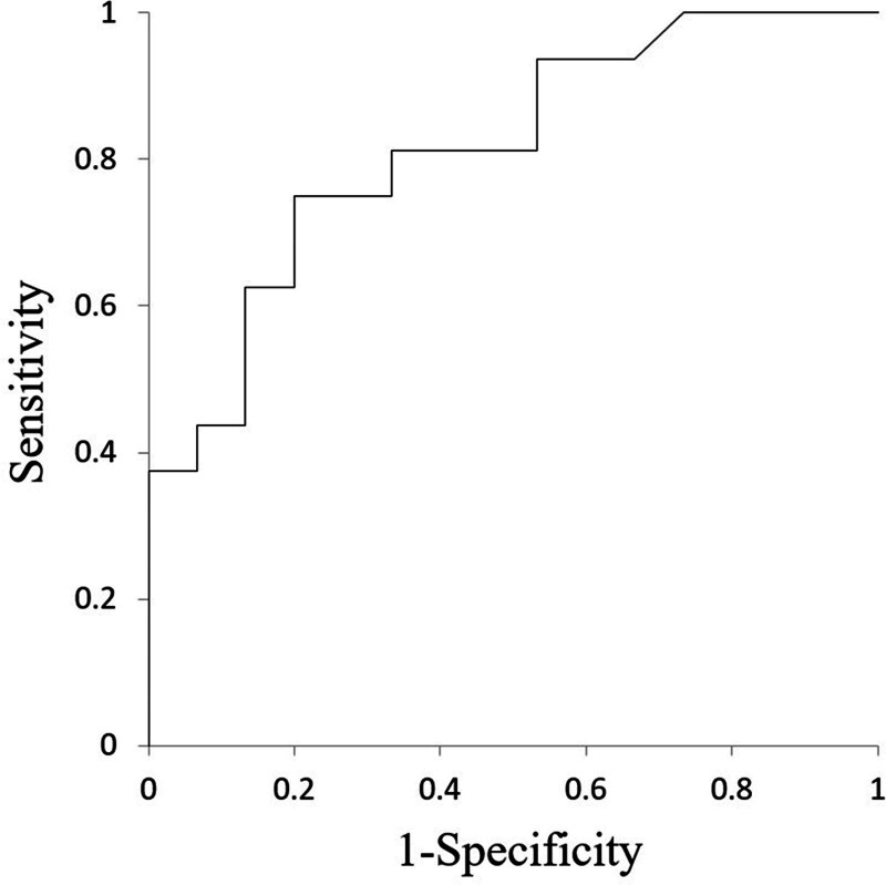 Figure 3.