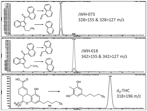 Fig. 2