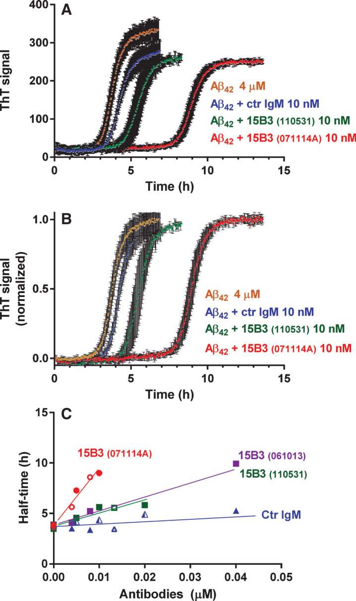 Fig.3