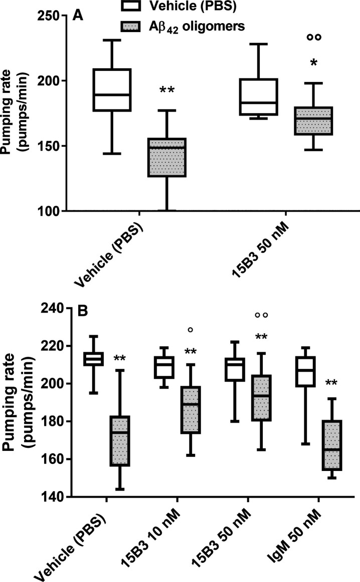 Fig.7