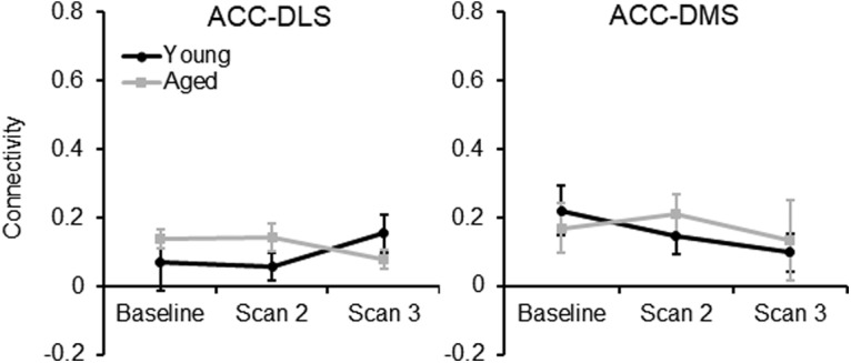 Figure 10.