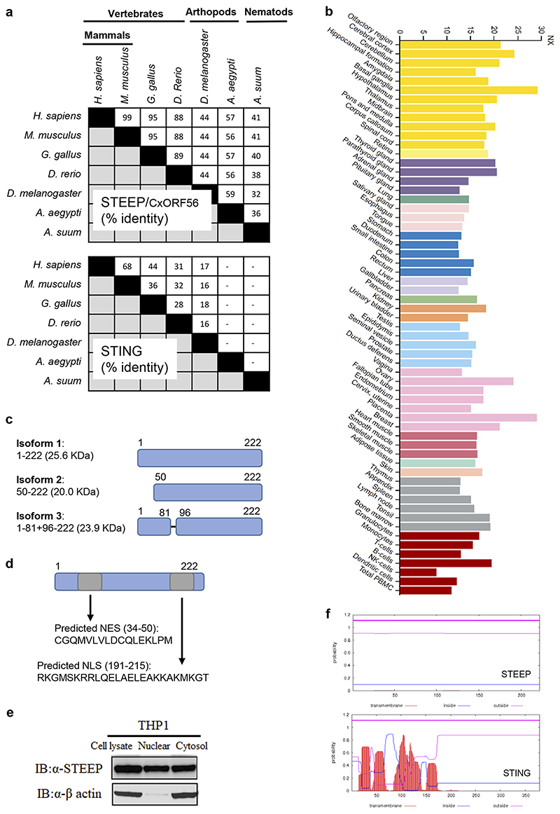 Extended Data Fig. 1