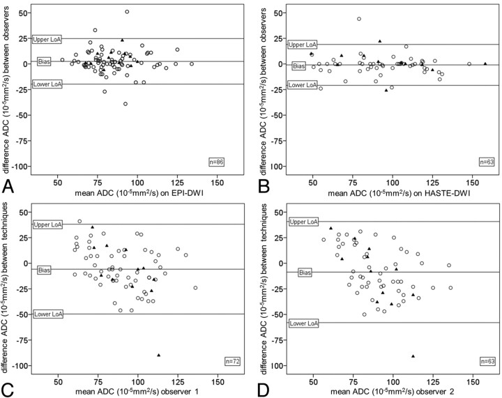 Fig 3.