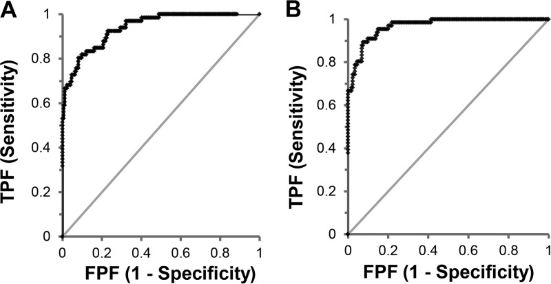 FIG 2