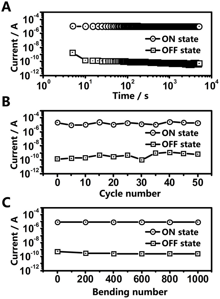 Figure 6