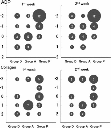 Fig. 3