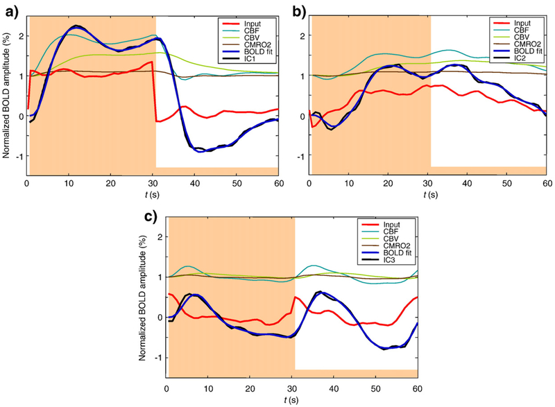 Fig. 9 –