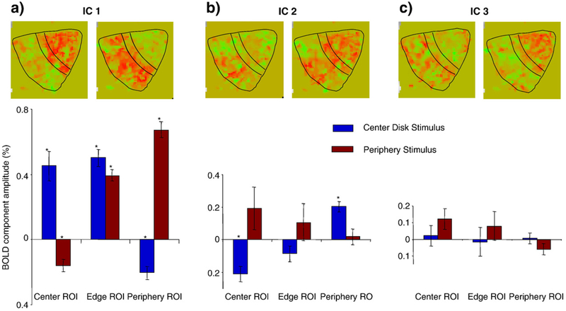 Fig. 7 –