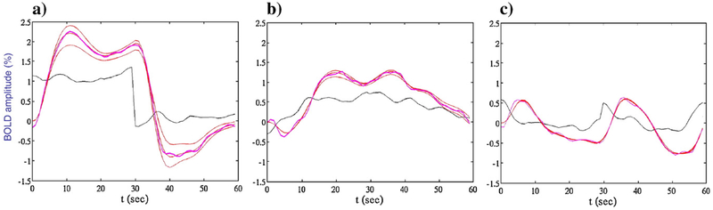 Fig. A1 –