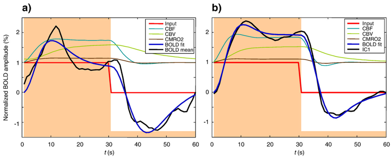 Fig. 8 –