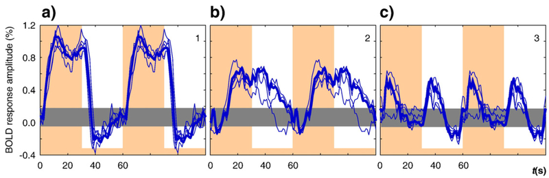 Fig. 6 –