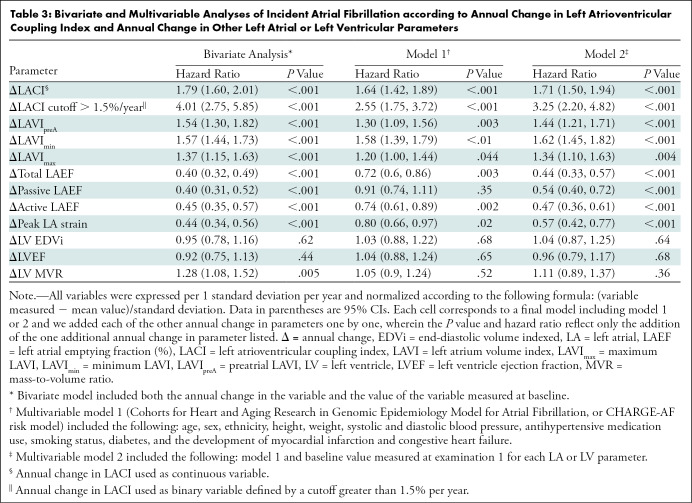 graphic file with name radiol.210315.tbl3.jpg