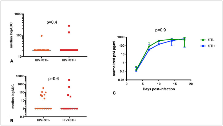 Fig 6