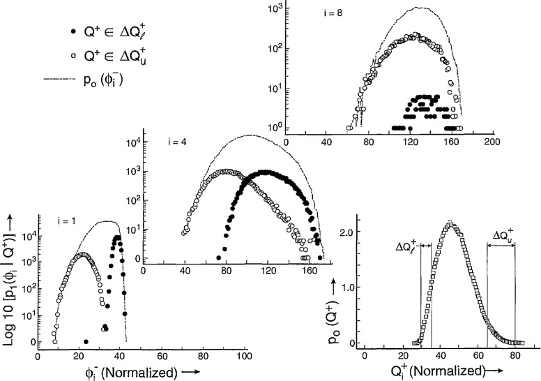 Fig. 30