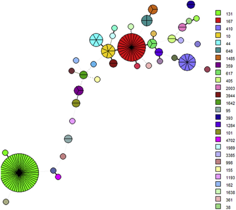 Fig. 2