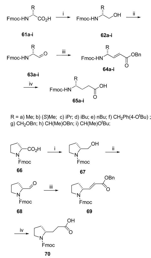 Scheme 4a